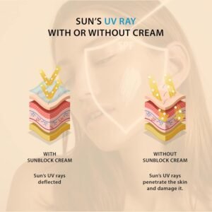 BioFresh Herbals Sunblock Cream SPF 40 – Hydrating, Non-Greasy Daily Sunscreen with Collagen & Vitamin E - 60 ml