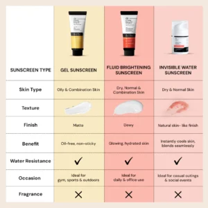 Fluid Brightening Sunscreen for Dry Skin - SPF 50+ | 8 hours long lasting Sunscreen