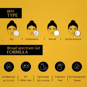 Deconstruct Face Gel Sunscreen SPF 50+ PA+++ | Lightweight, Oil-Free, No White Cast – 50g