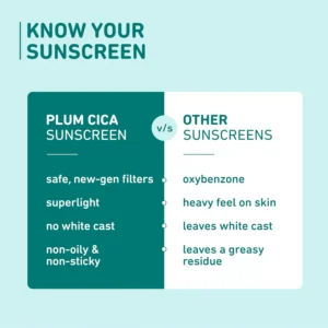 Plum Cica & Hyaluronic Acid Aqua-Light Sunscreen SPF 50 PA+++ | Lightweight, Non-Sticky, Hydrating Sun Shield – 50 g
