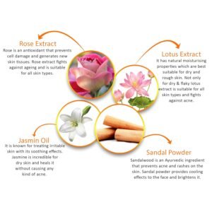 Astaberry Bridal Aroma Facial Kit – 12 Pouch Set, 6 Steps | Almond Oil, Mulberry & Vitamin E – Radiant Skin