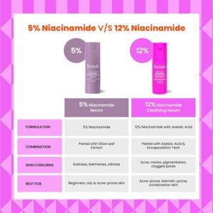 Foxtale 12% Niacinamide + Azelaic Acid Face Serum – Acne & Oil Control – 30ml