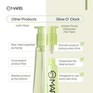 MARS Glow O’ Clock Gel Primer – Dewy, Hydrating & Green Tea Enriched Makeup Base, 30ml