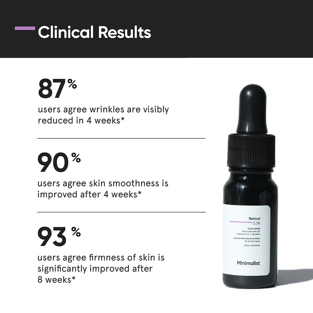 Minimalist 0.3% Retinol Serum – Anti-Aging with Q10 for Fine Lines & Wrinkles – 30ml - Image 3