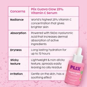 PLIX THE PLANT FIX 23% Vitamin C Guava Face Serum – Brightens Skin & Evens Tone – 20ml