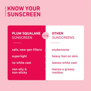 Plum Squalane & Vitamin E Dewy-Bright Sunscreen SPF 50 PA+++ | Lightweight, Non-Sticky, Dewy Finish – 50 g