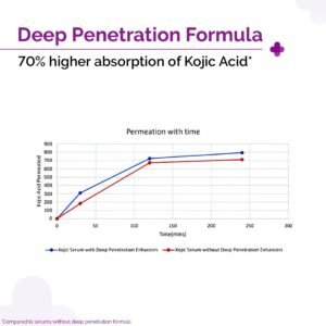 The Derma Co 2% Kojic Acid Face Serum – With Alpha Arbutin | Fights Pigmentation, Fades Dark Spots & Brightens Skin – 10ml